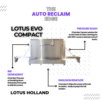 Lotus Holland Evo Compact