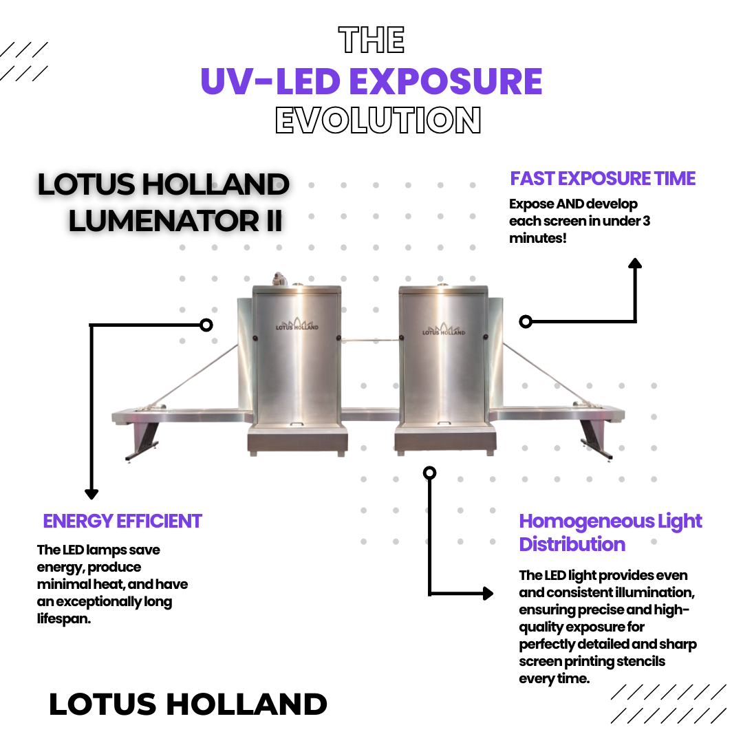 Lotus Holland Lumenator II- a compact, energy-efficient UV-LED system for fast, precise screen printing exposure.