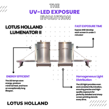 Lotus Holland Lumenator II- a compact, energy-efficient UV-LED system for fast, precise screen printing exposure.