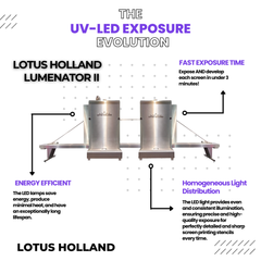 Lotus Holland Lumenator II