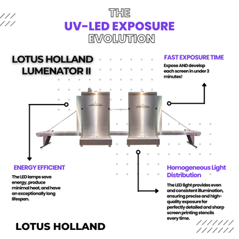 Lotus Holland Lumenator II- a compact, energy-efficient UV-LED system for fast, precise screen printing exposure.