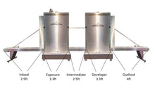 Lotus Holland Lumenator II Sizing. Infeed 2.5ft, Exposure 3.3ft, Intermediate 2.5ft, Developer 3.3ft, Outfeed 4ft