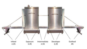Lotus Holland Lumenator II Sizing. Infeed 2.5ft, Exposure 3.3ft, Intermediate 2.5ft, Developer 3.3ft, Outfeed 4ft