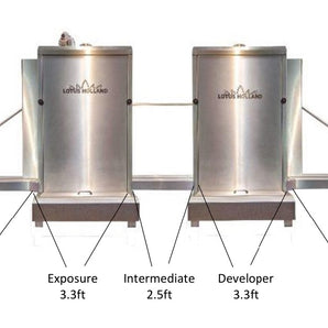 Lotus Holland Lumenator II Sizing. Infeed 2.5ft, Exposure 3.3ft, Intermediate 2.5ft, Developer 3.3ft, Outfeed 4ft