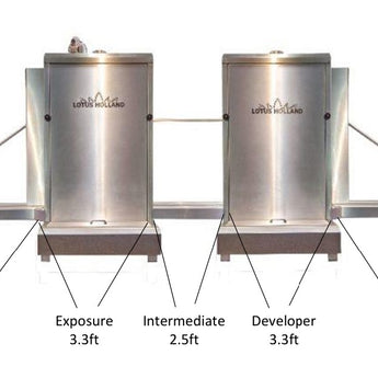 Lotus Holland Lumenator II Sizing. Infeed 2.5ft, Exposure 3.3ft, Intermediate 2.5ft, Developer 3.3ft, Outfeed 4ft